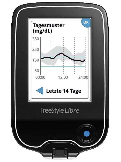 FreeStyle Libre Anzeige Tagesmuster